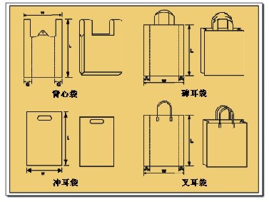 袋类